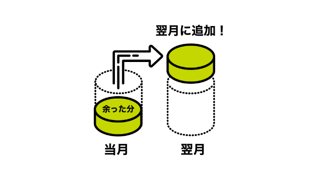 翌月繰り越し