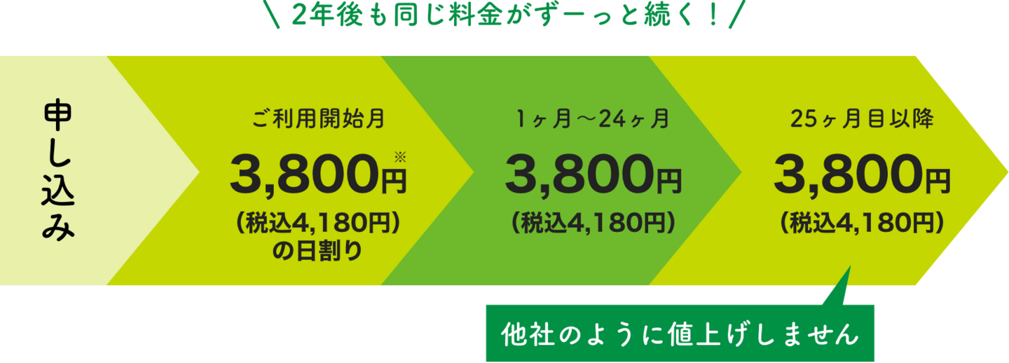 2年後も同じ料金がずーっと続く！